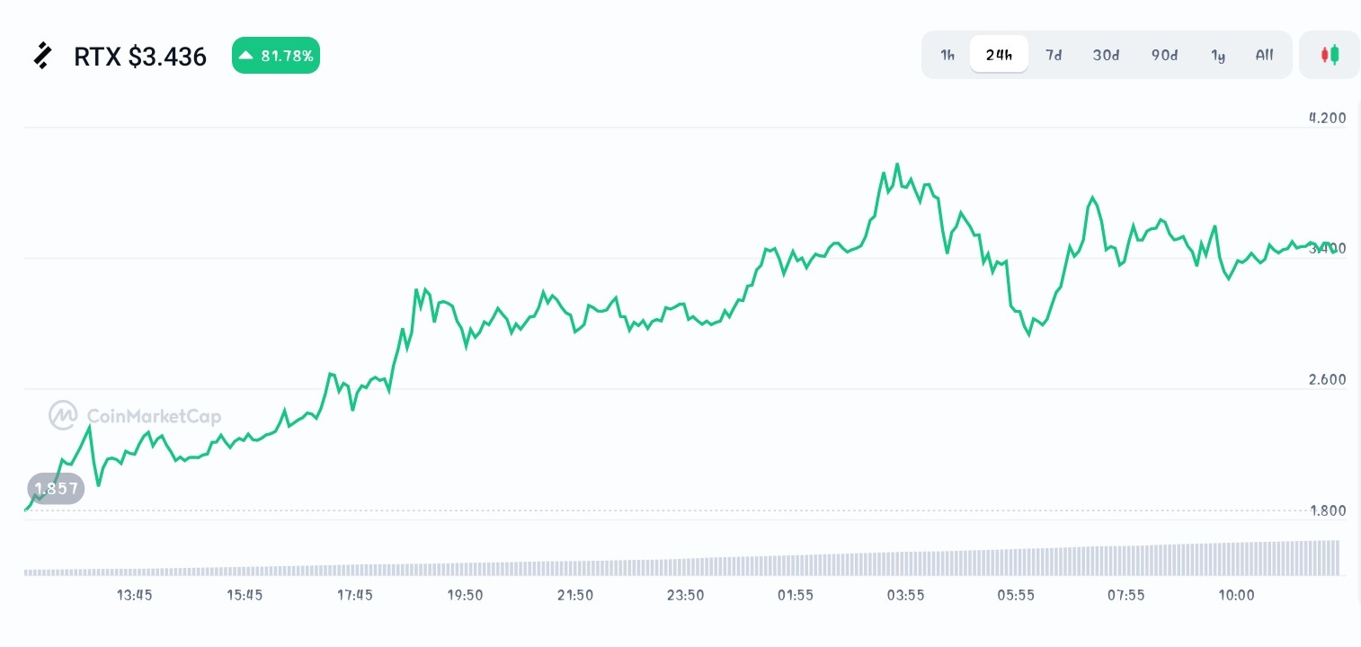 RateX price chart