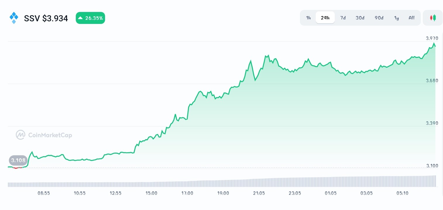 Best Altcoins To Buy Before the Next Breakout - Bitcoin Hyper, SSV Network,  Zebec Network - CoinNews