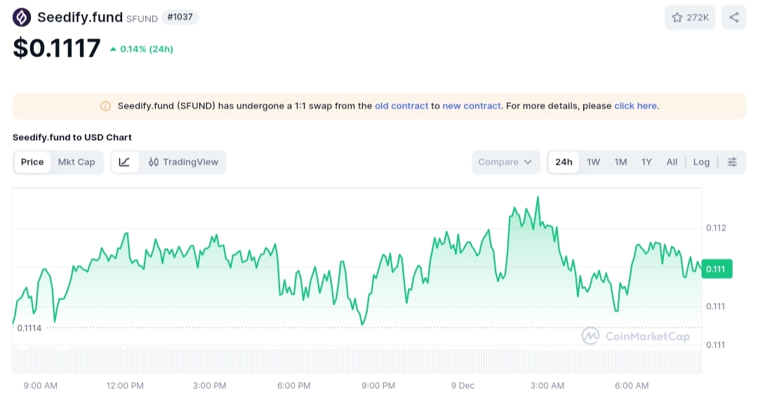 Seedify.fund price chart