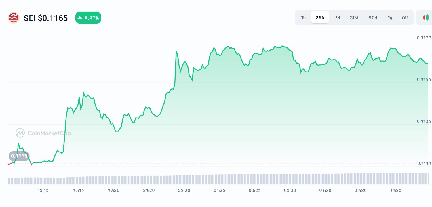 Sei price chart