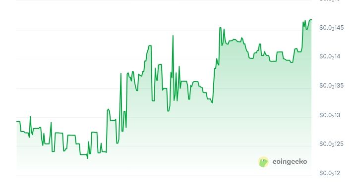 Shrapnel price chart