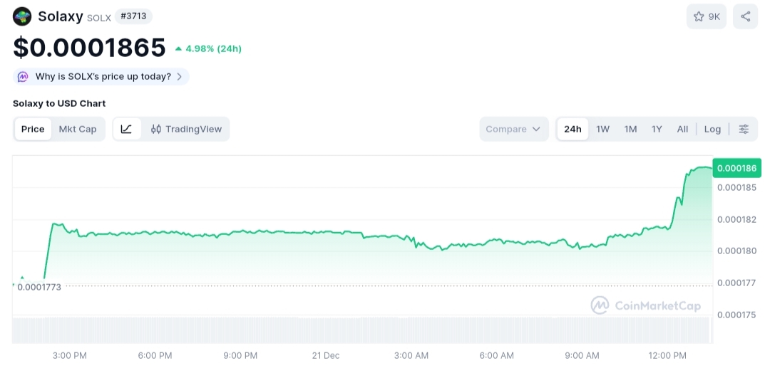 Solaxy price chart