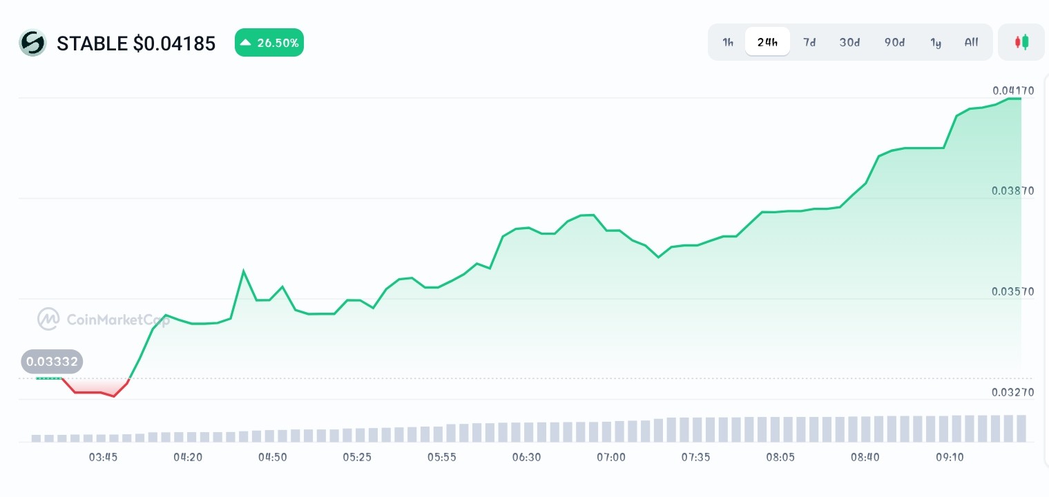 Stable price chart