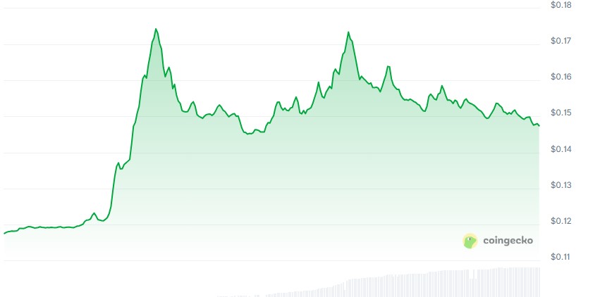 Storj price chart