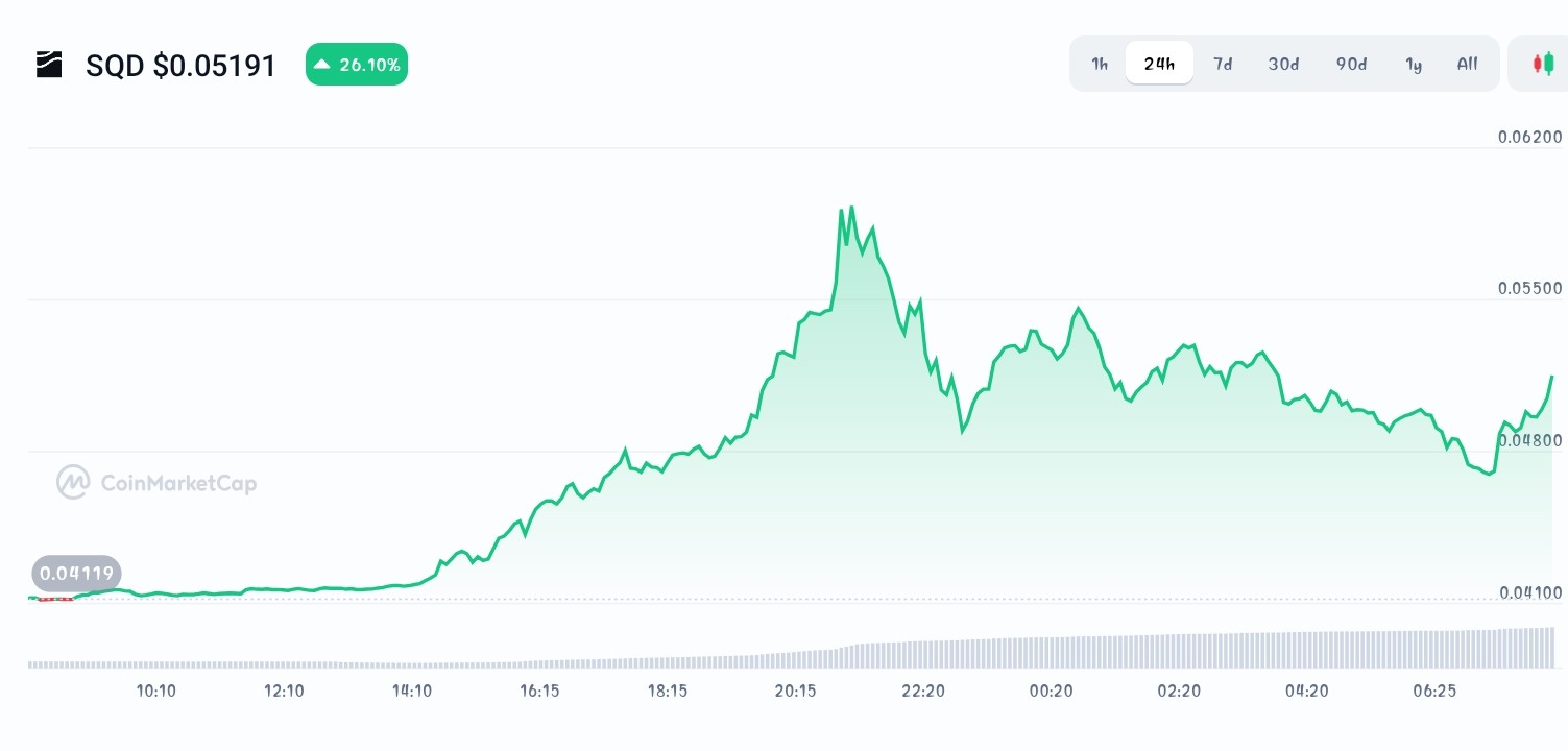 Top 5 Trending Altcoins in the Market Today, Dec 24 - Bitcoin Hyper,  OriginTrail, Subsquid - CoinNews