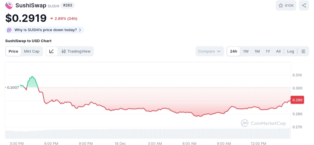 Sushiswp price chart