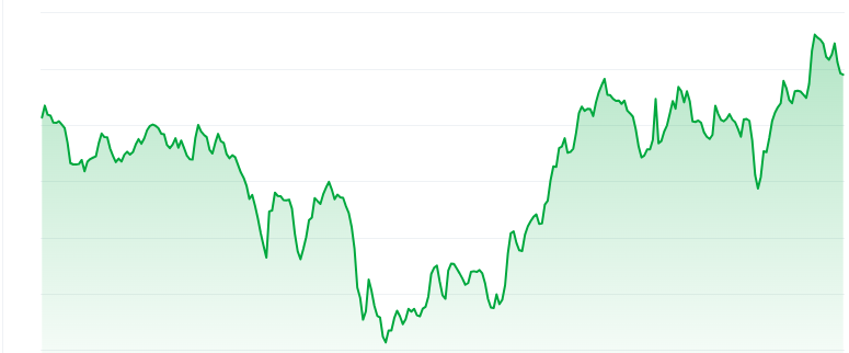 Toshi price chart