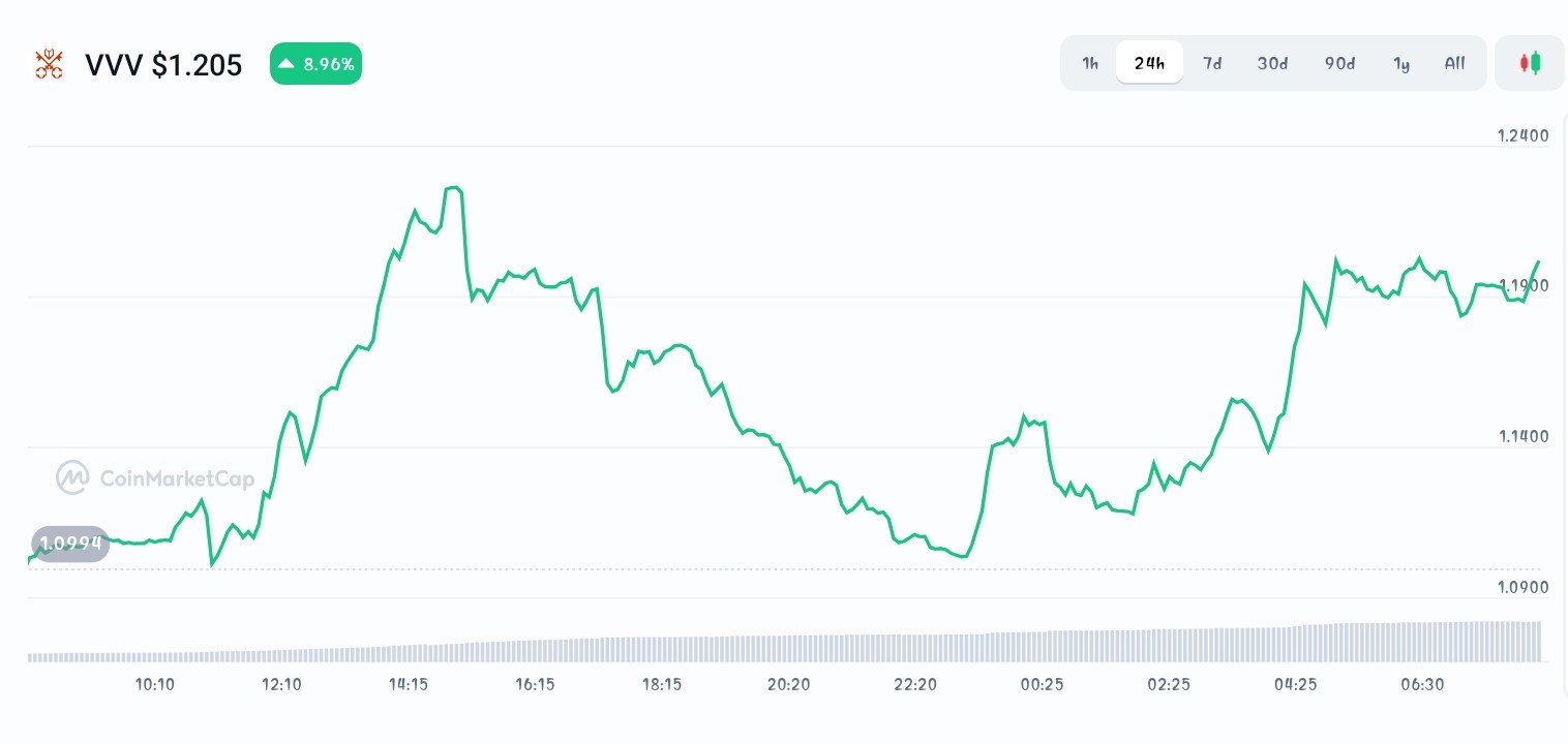 Top 5 New Crypto Coins to Buy Now - Pepenode, River, Venice Token - CoinNews