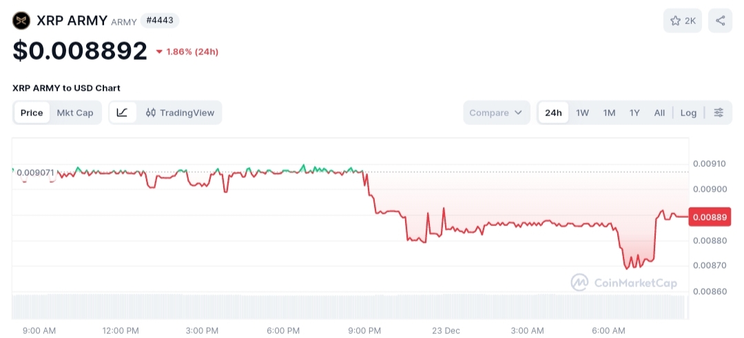 XRP Army price chart