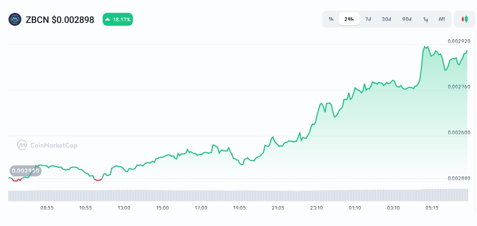 Best Altcoins To Buy Before the Next Breakout - Bitcoin Hyper, SSV Network,  Zebec Network - CoinNews