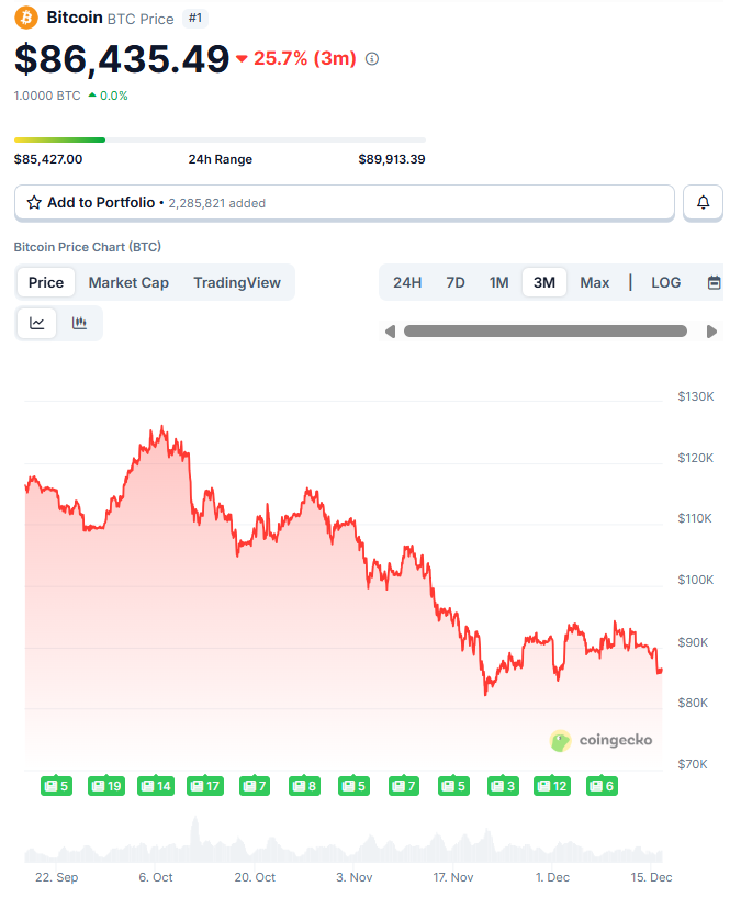 BTC price