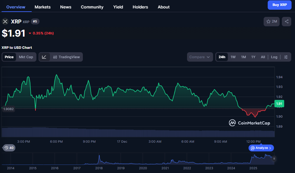 XRP price