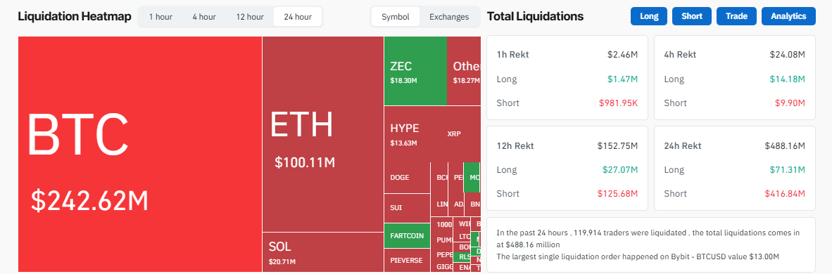 Crypto liquidation data