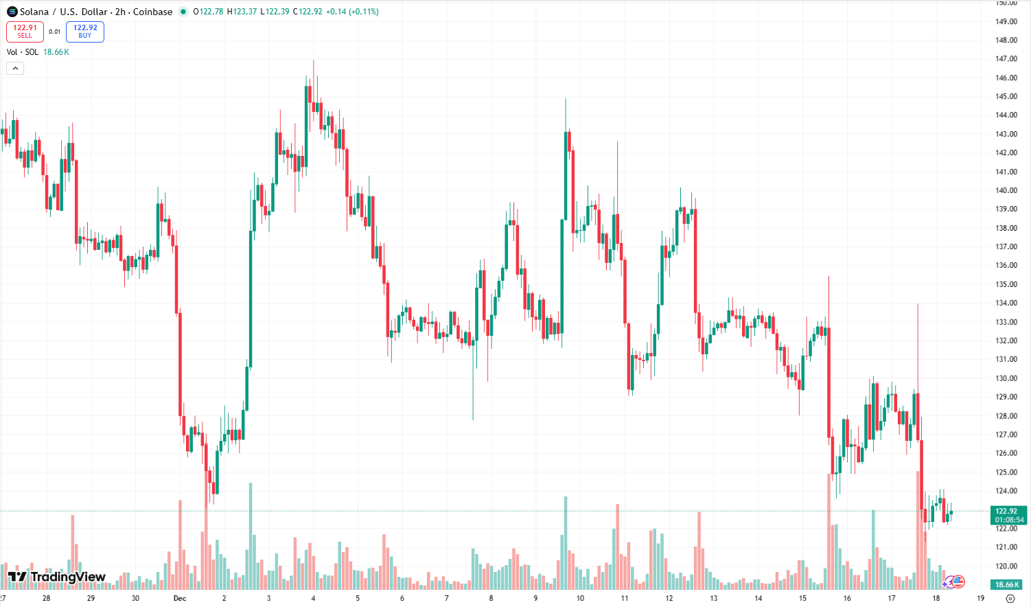 Bitwise Forecasts New Solana ATH In 2026, Bitcoin Whales Hit Largest  Monthly Accumulation In 13 Years - CoinNews