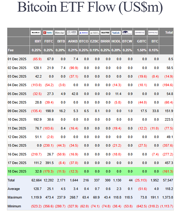US spot BTC ETF flows
