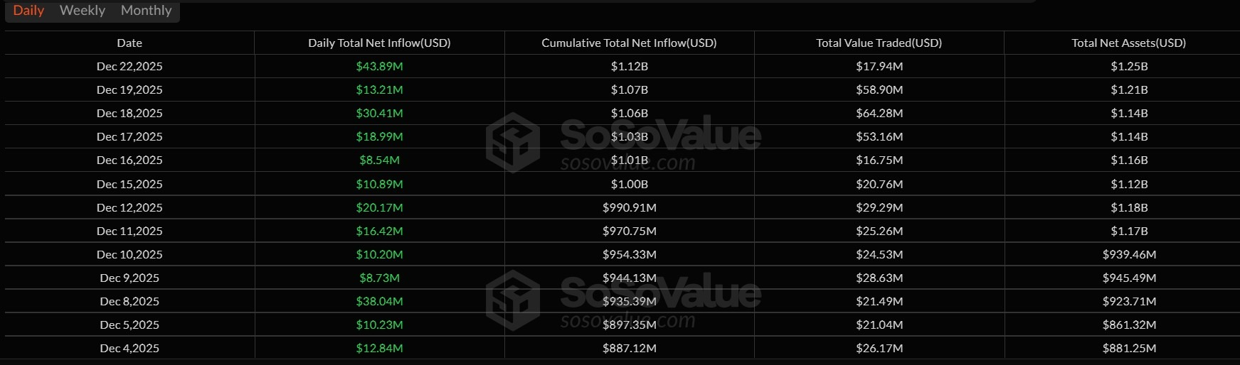 Ethereum Price Falls as US Spot Ether ETF Flows Remain Unclear
