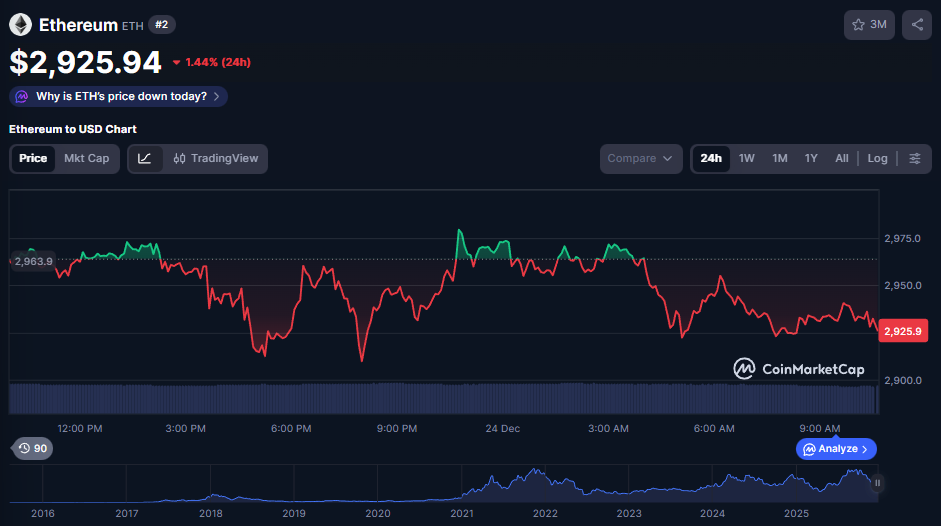ETH price 