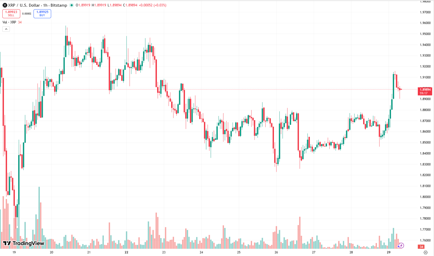 Analyst Forecasts Supply Shock for XRP As Solana Forms Cup-and-handle  Pattern - CoinNews
