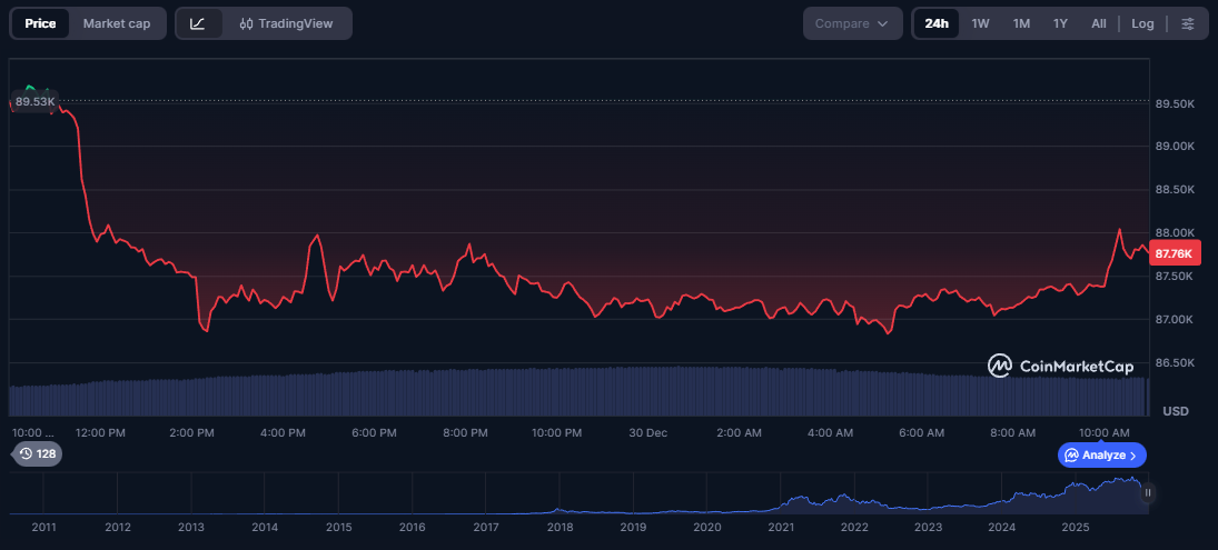 BTC price