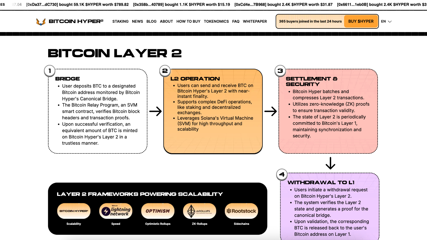 Is Bitcoin Hyper (HYPER) Legit? Full Review 2026