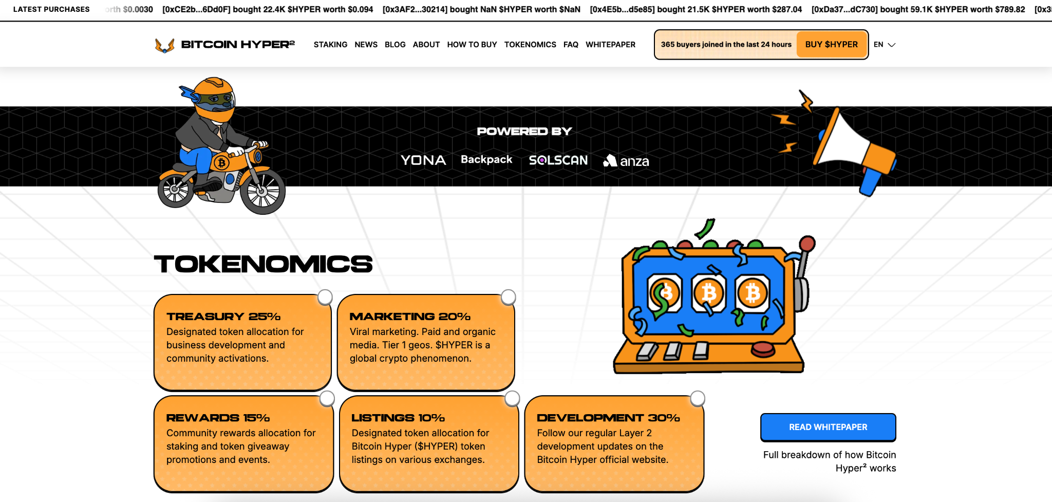 Is Bitcoin Hyper (HYPER) Legit? Full Review 2026