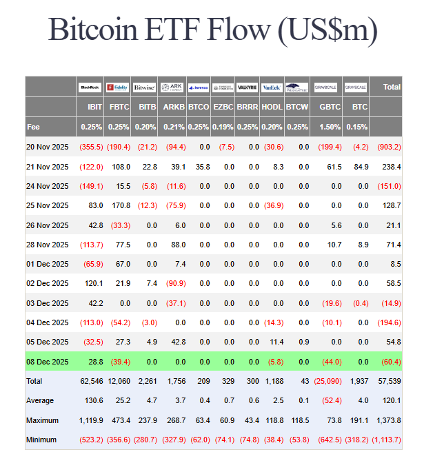 US spot BTC ETF flows