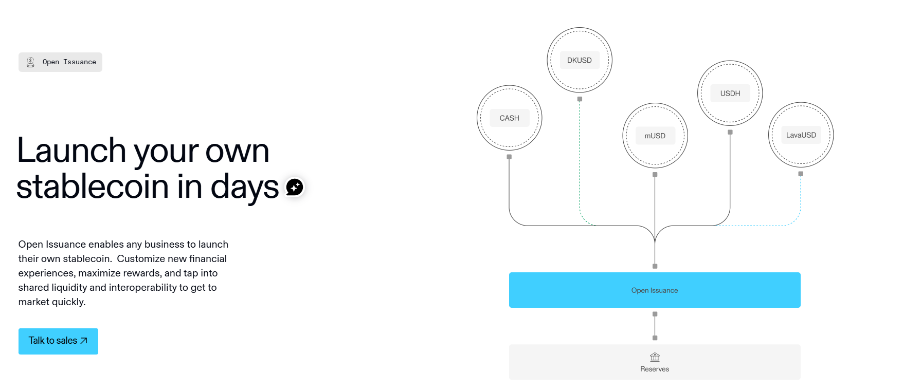 Stripe’s Open Issuance product