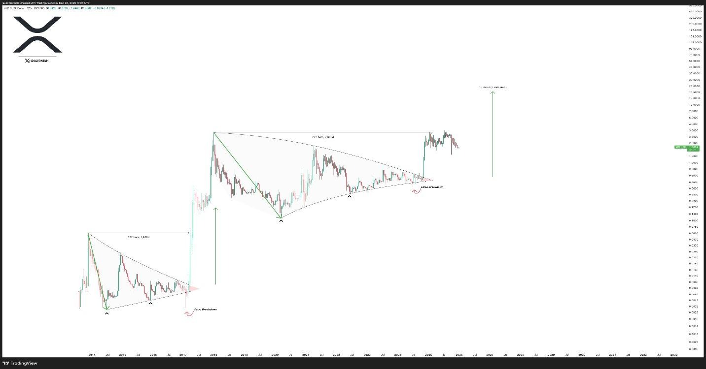Analyst Forecasts Supply Shock for XRP As Solana Forms Cup-and-handle  Pattern - CoinNews