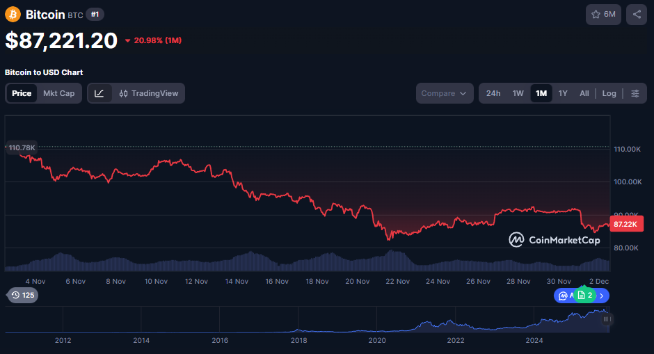 BTC price