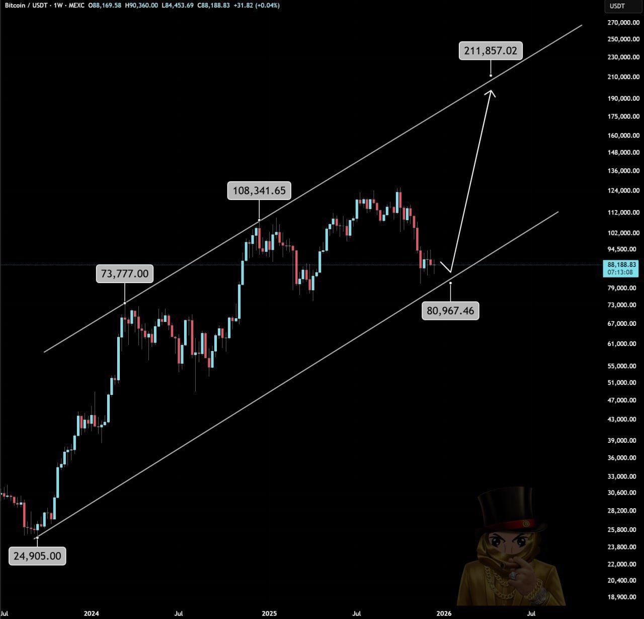Bitcoin Spot ETFs Break 7-Day Outflow Streak As Analysts Forecast Breakout  For Bitcoin Cash - CoinNews