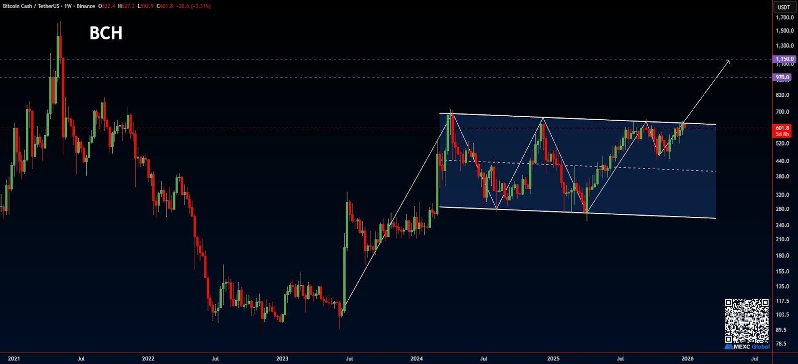 Bitcoin cash tradingview (88) 사진