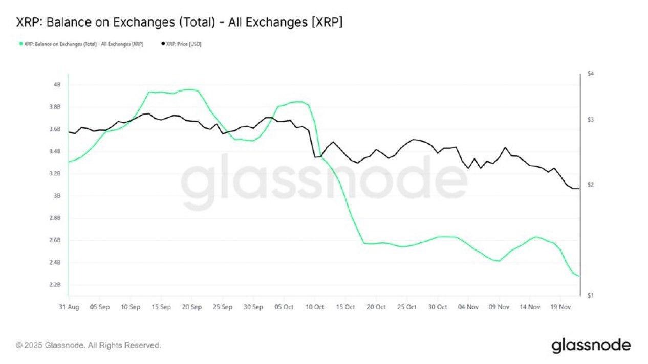 Panic in the Crypto Market Rises After Massive Bitcoin Dip, XRP and Monero  Hold Key Levels - CoinNews