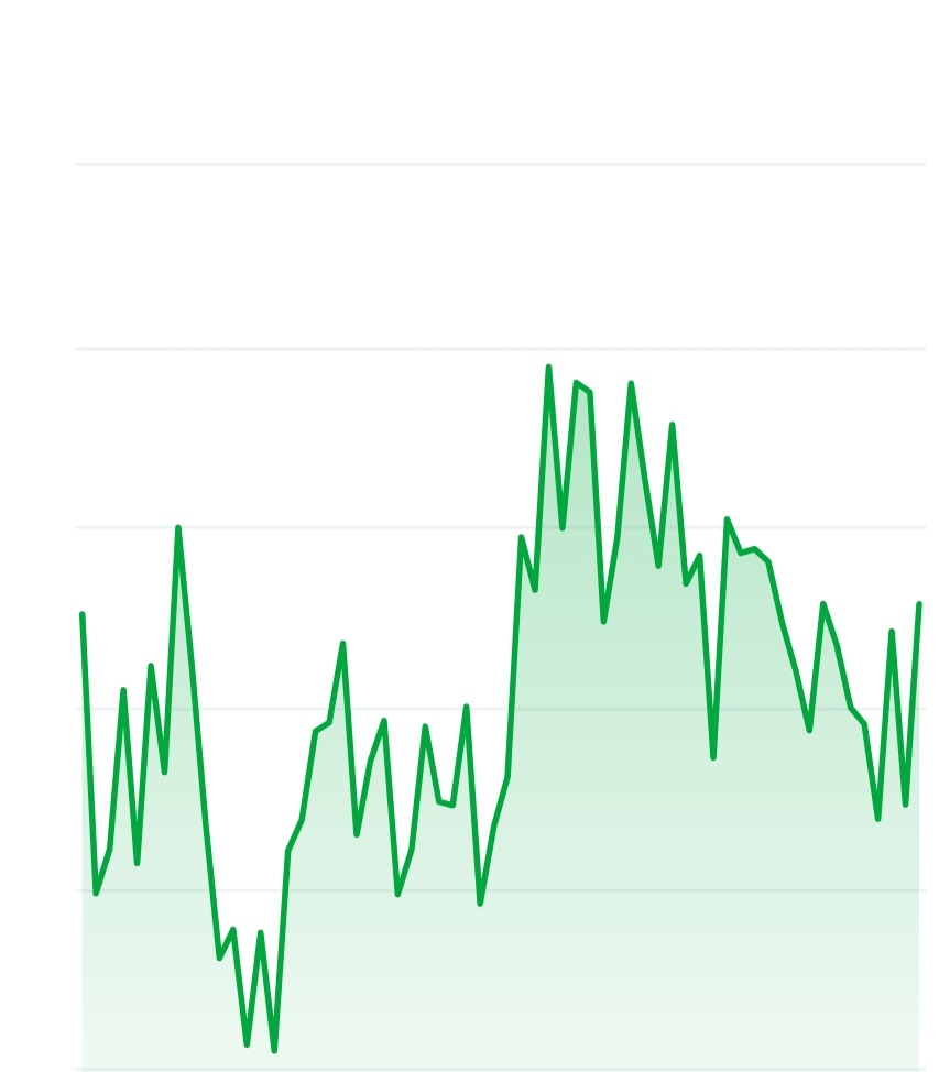 0xy price chart 