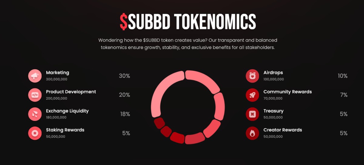 SUBBD Tokenomics