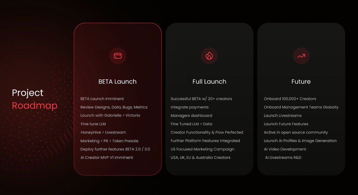 SUBBD Roadmap