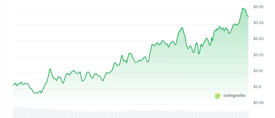 Axie Infinity price chart