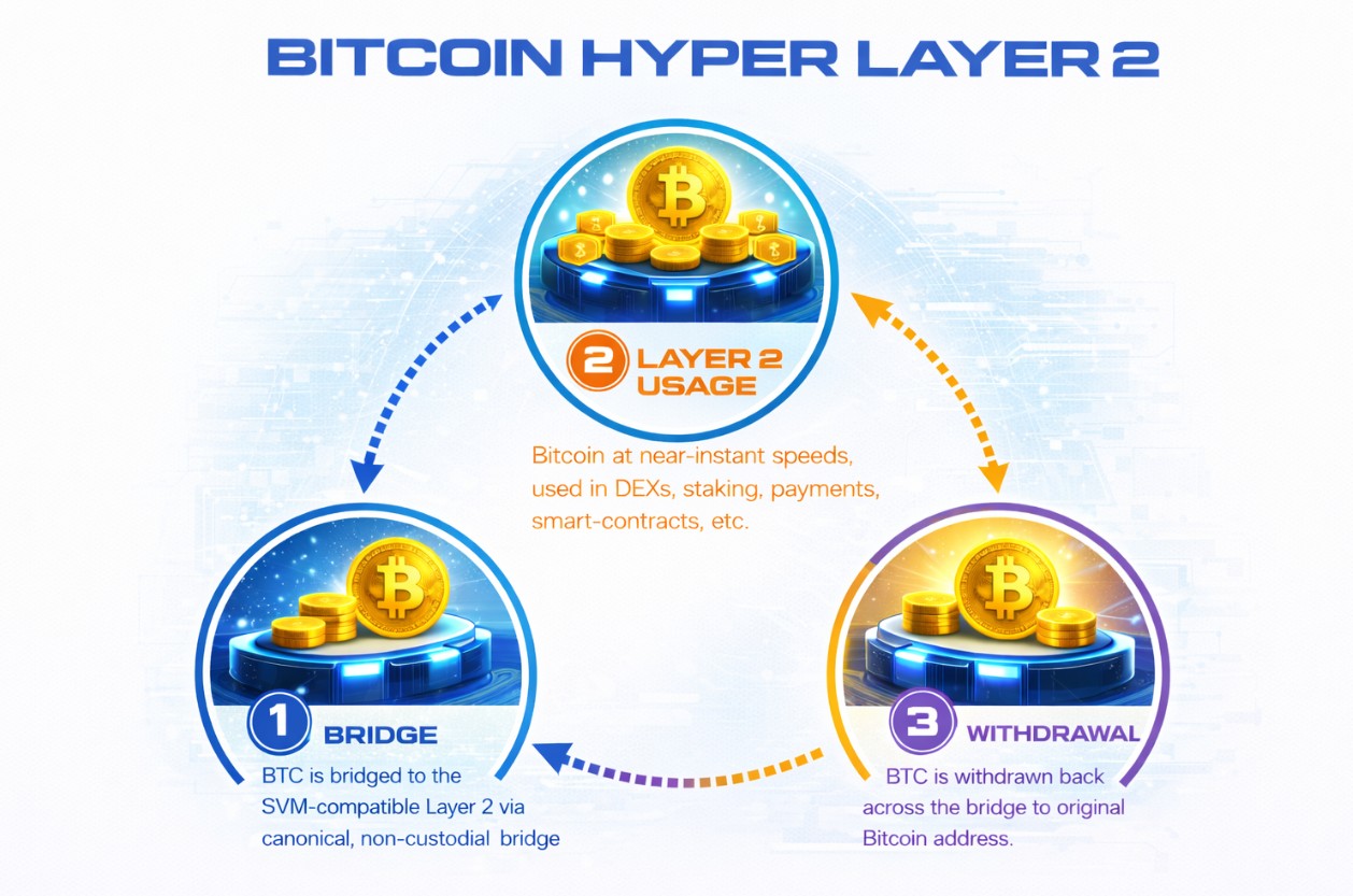 Cryptocurrencies that are about to explode (95) 사진