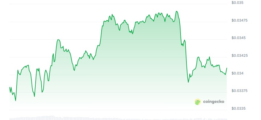 Cartesi price chart
