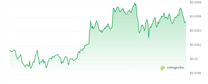 Enjin Coin price chart