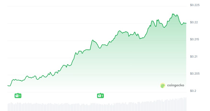 Ethena price chart
