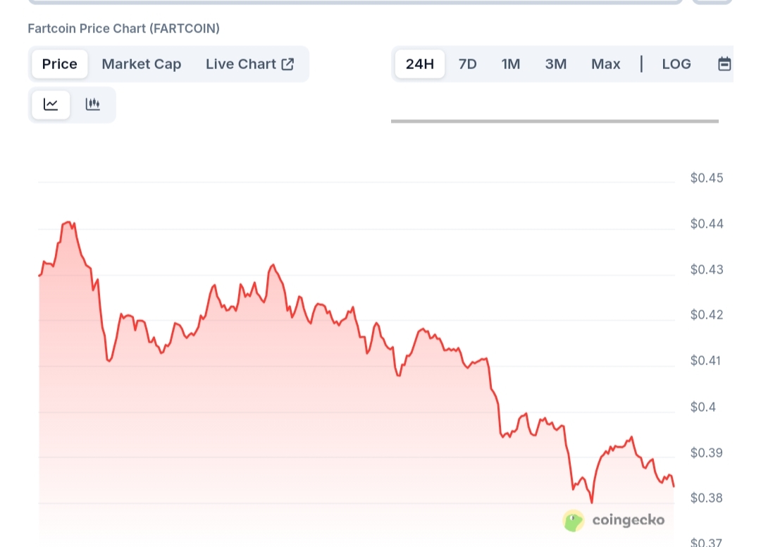 Fartcoin price chart