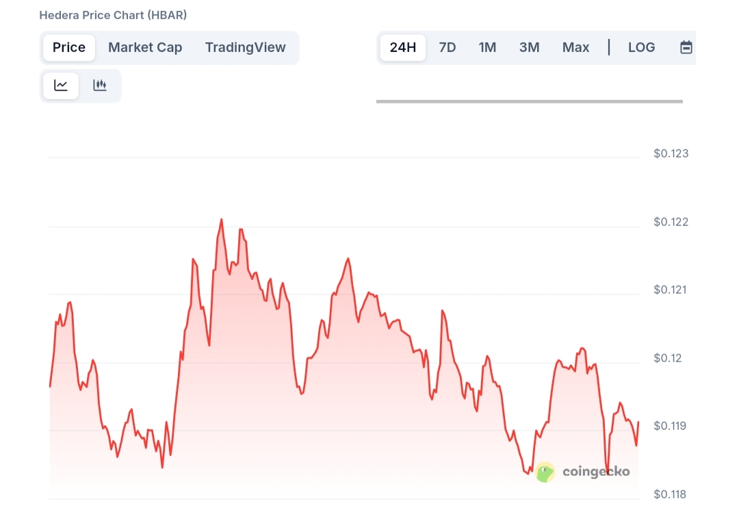 Next 1000x Crypto as Hidden Gems Gain Momentum — Hedera, Snek, Bitcoin  Hyper - CoinNews