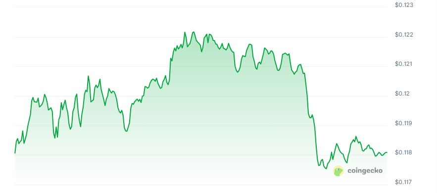 Hedera price chart