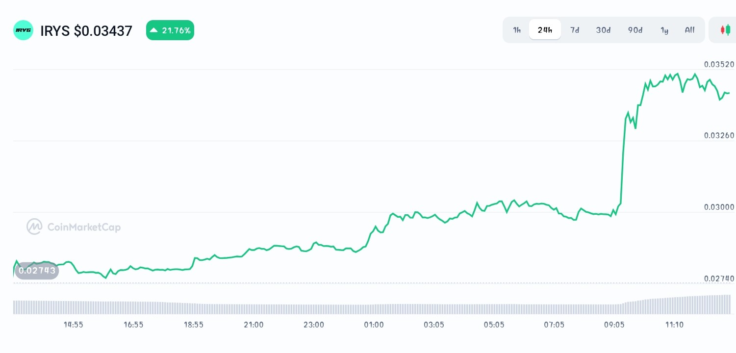 Trending New Crypto Coins to Watch Today, Jan 4 - Pepenode, Cysic, Irys -  CoinNews