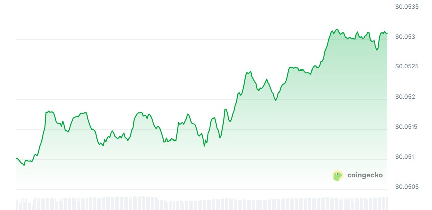 Loopring price chart