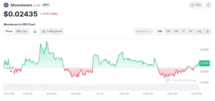Moonbeam price chart
