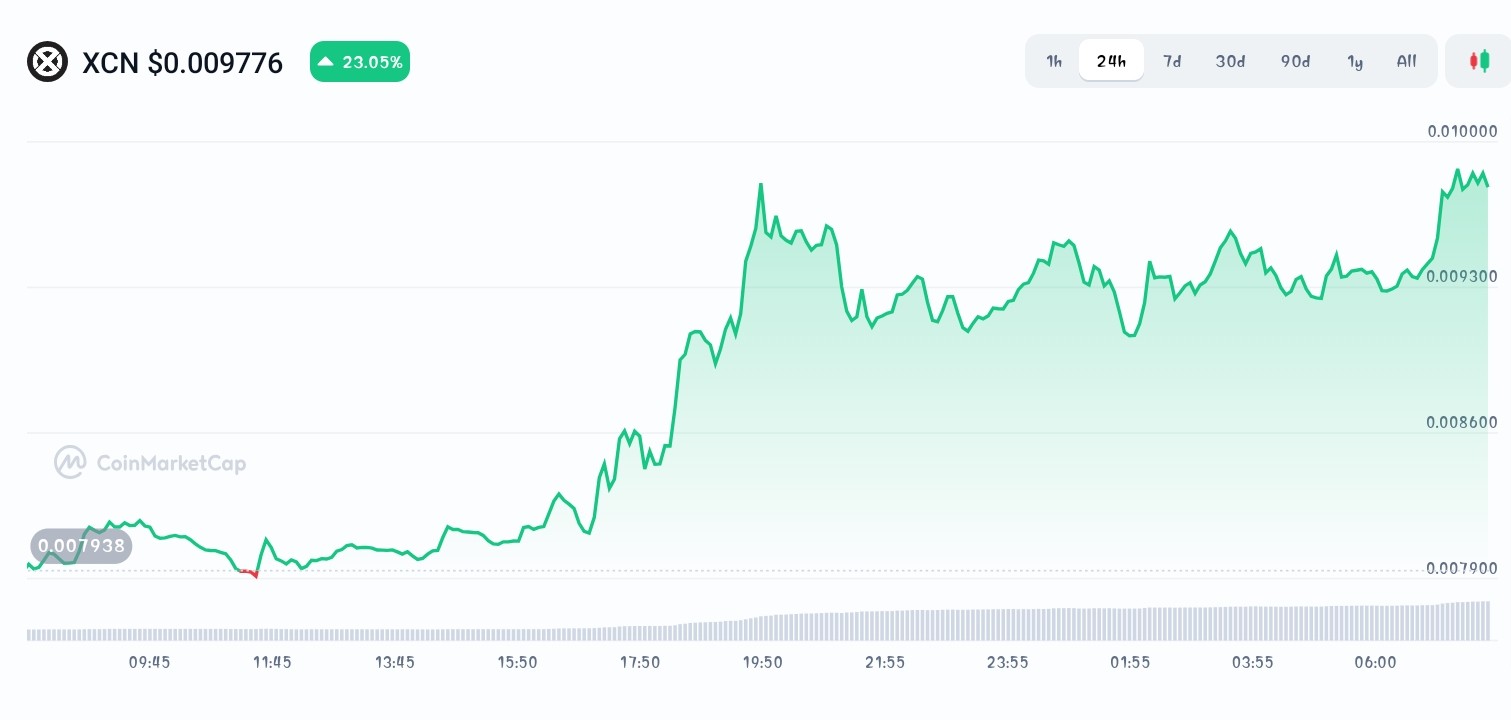 Onxycoin 