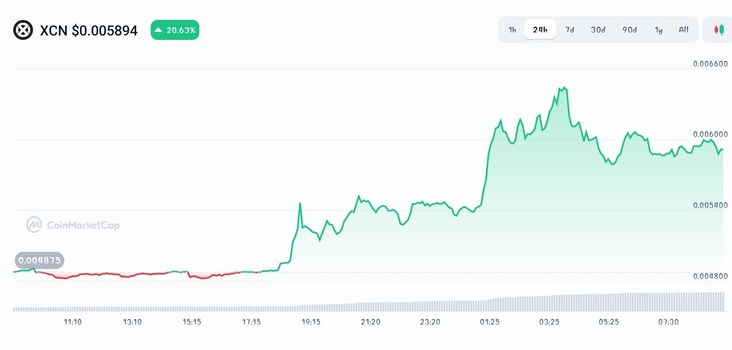 Onyxcoin price chart