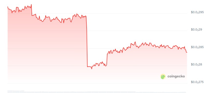 Pepe Unchained price chart