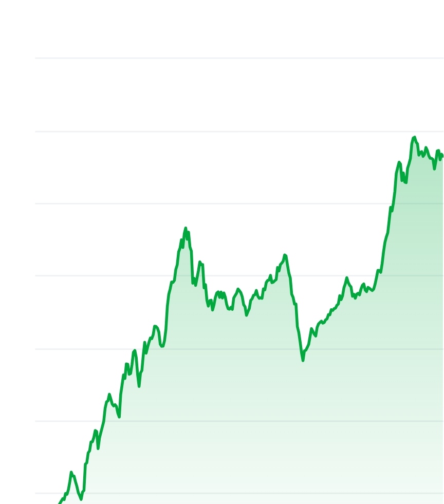 Pippin price chart